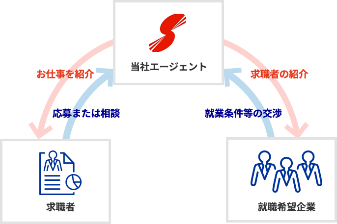 グラフイメージ